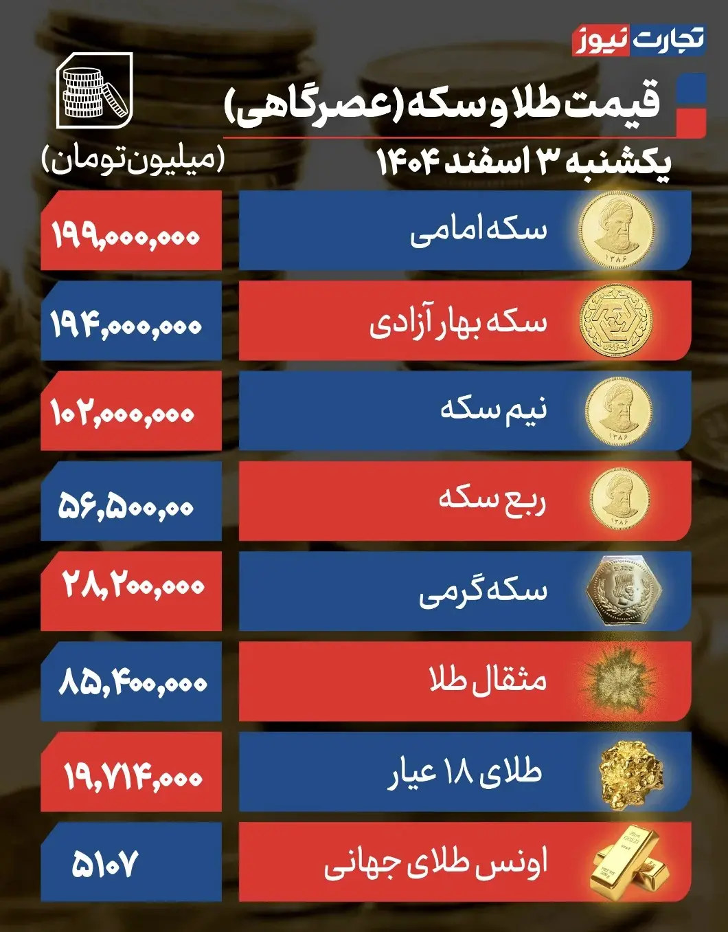 طلا و سکه