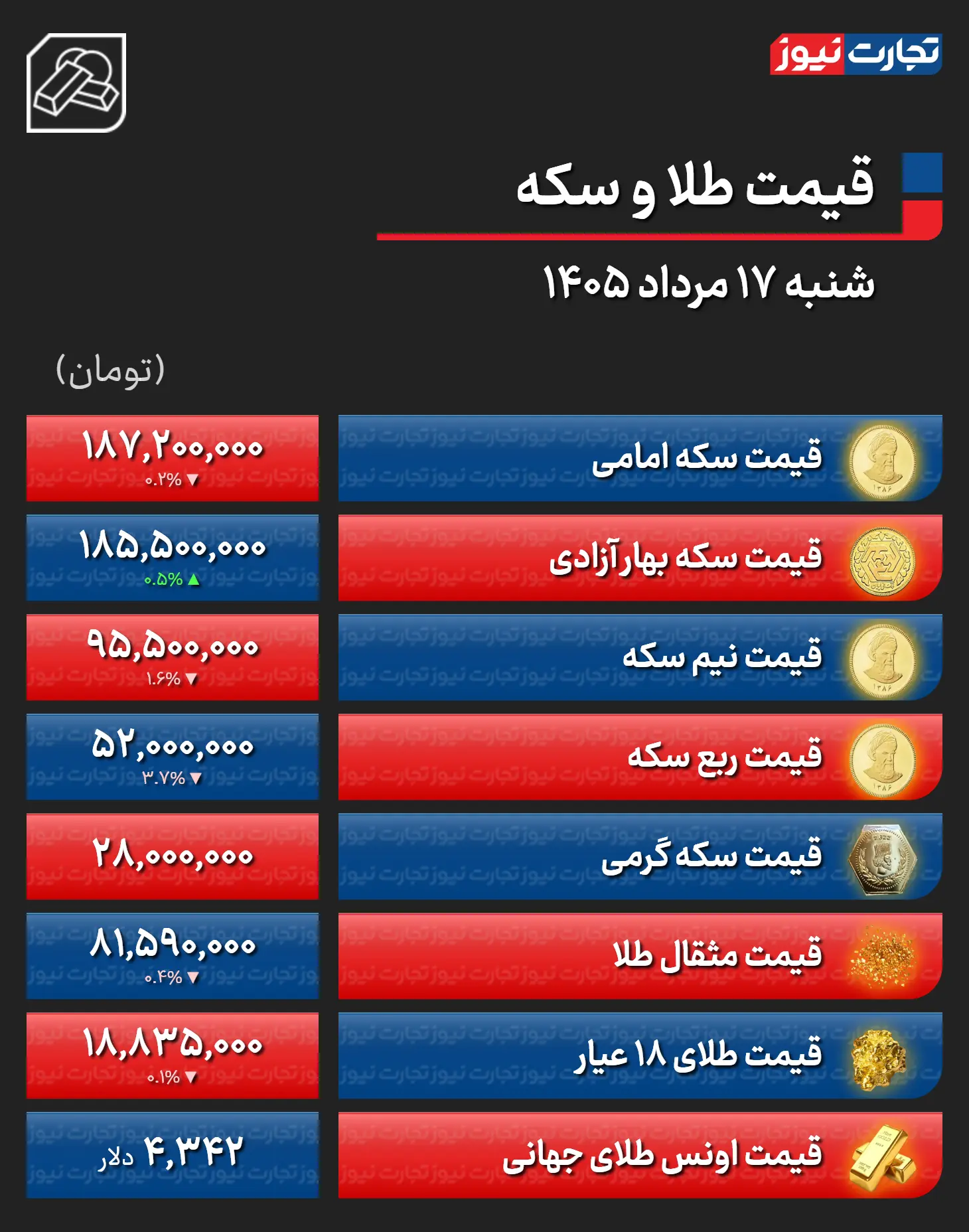 طلا1