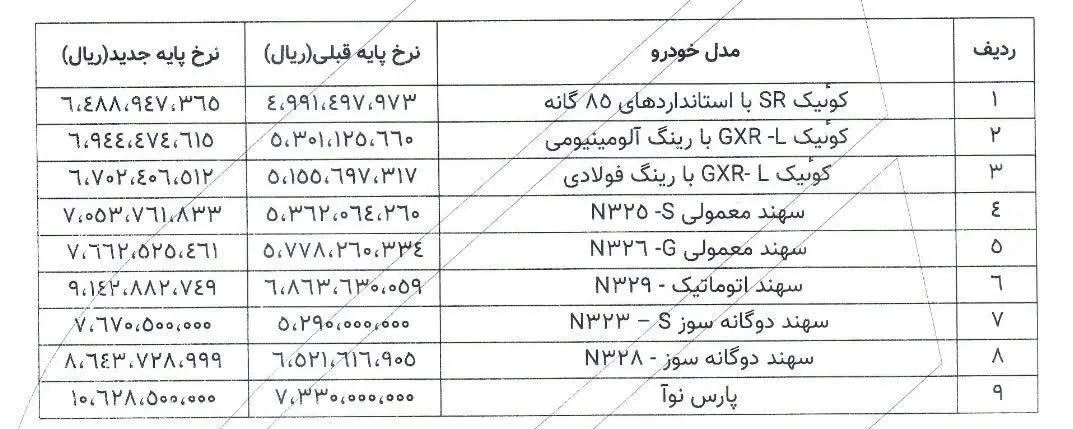 پارس خودرو بهمن ۱۴۰۴