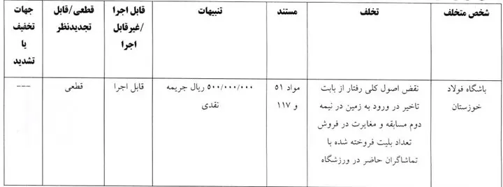 آرای کمیته انضباطی