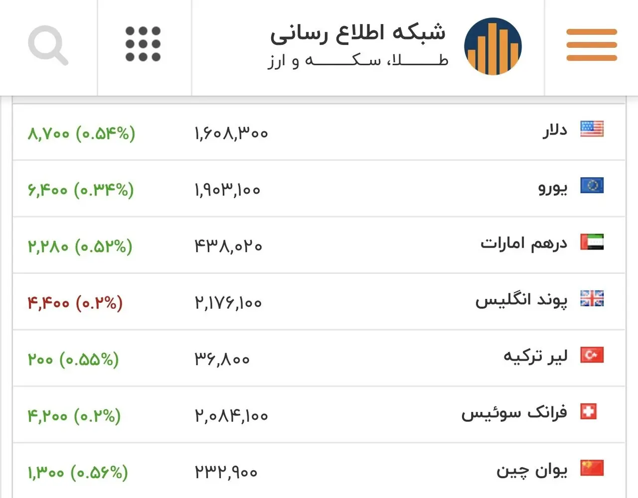 قیمت دلار، یورو و سایر ارزها امروز چهارشنبه ۲۹ بهمن ۱۴۰۴