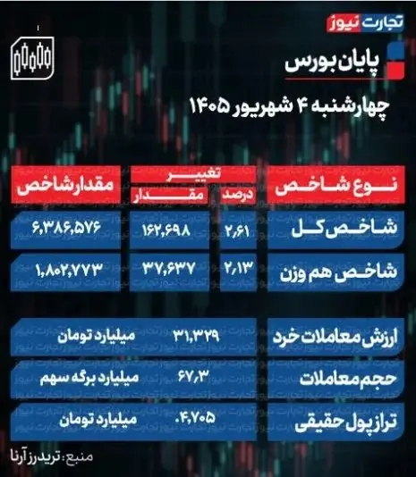 بورس