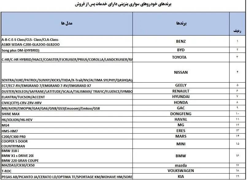 واردات خودرو