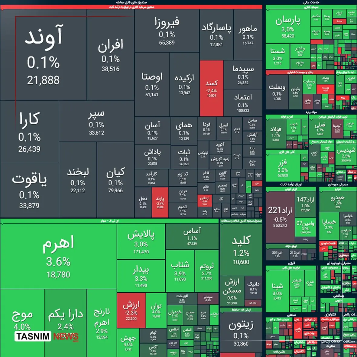 بورس