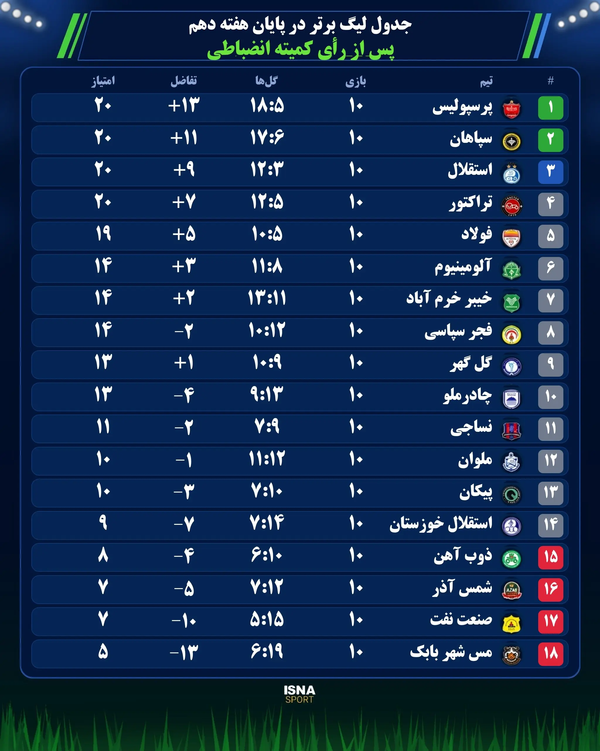 لیگ برتر
