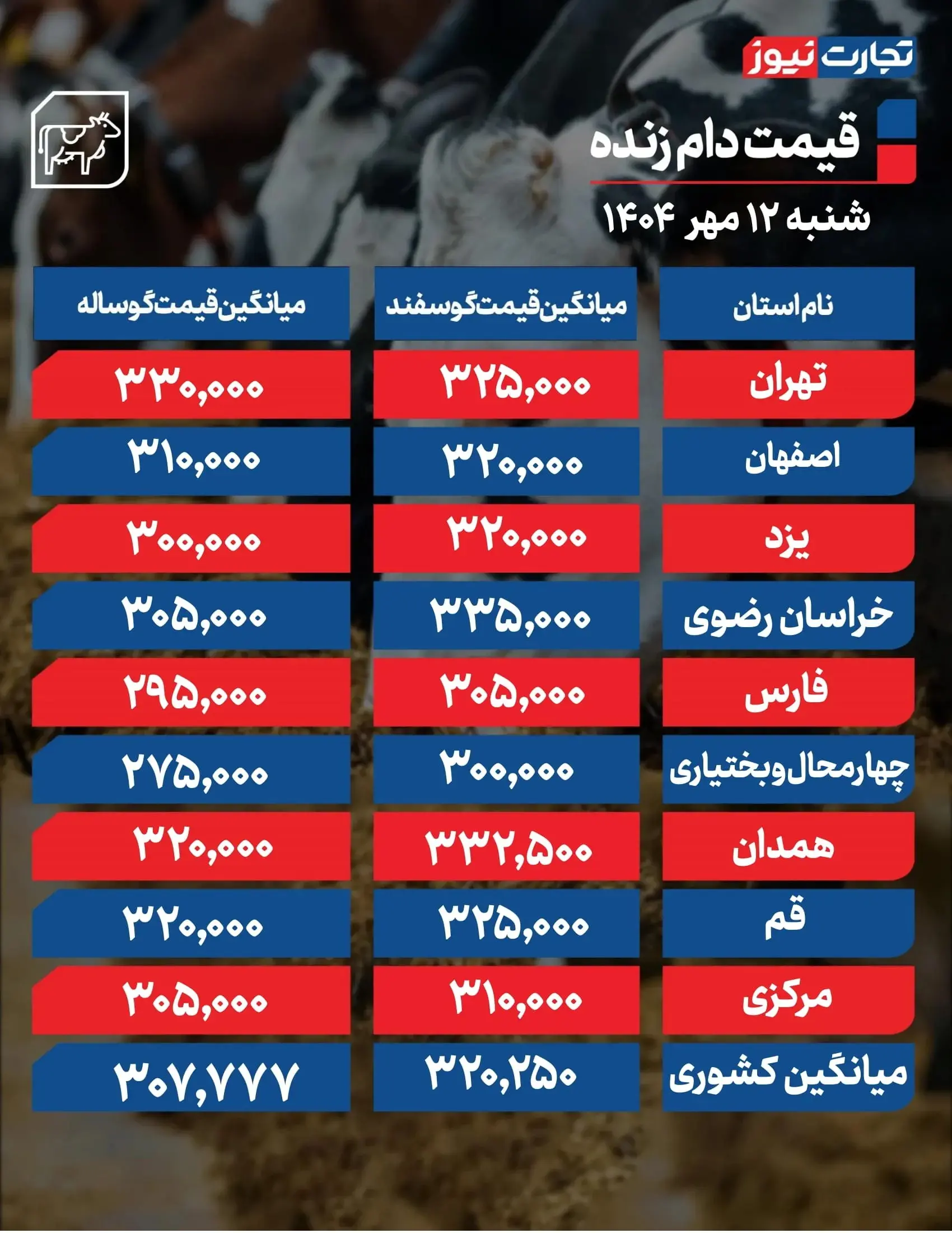 دام زنده۱۲ مهر