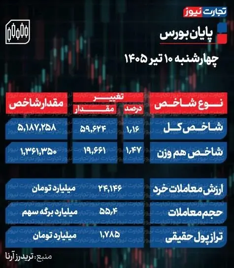 بورس