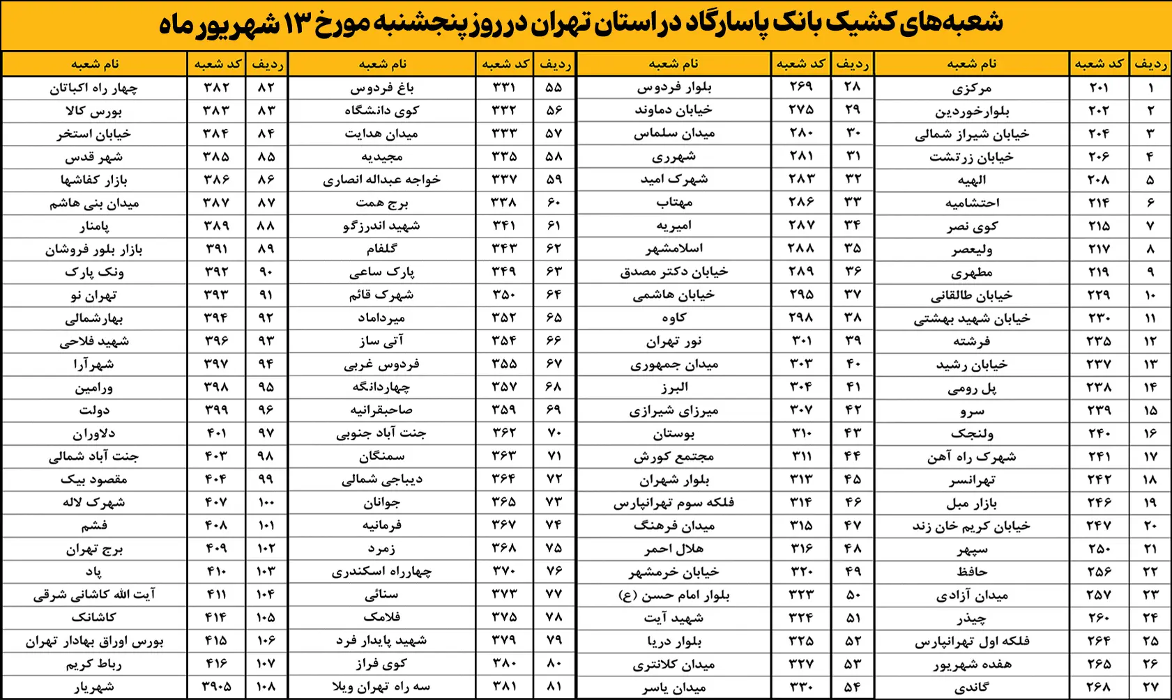 شعب کشیک بانک پاسارگاد ۱۳ شهریور
