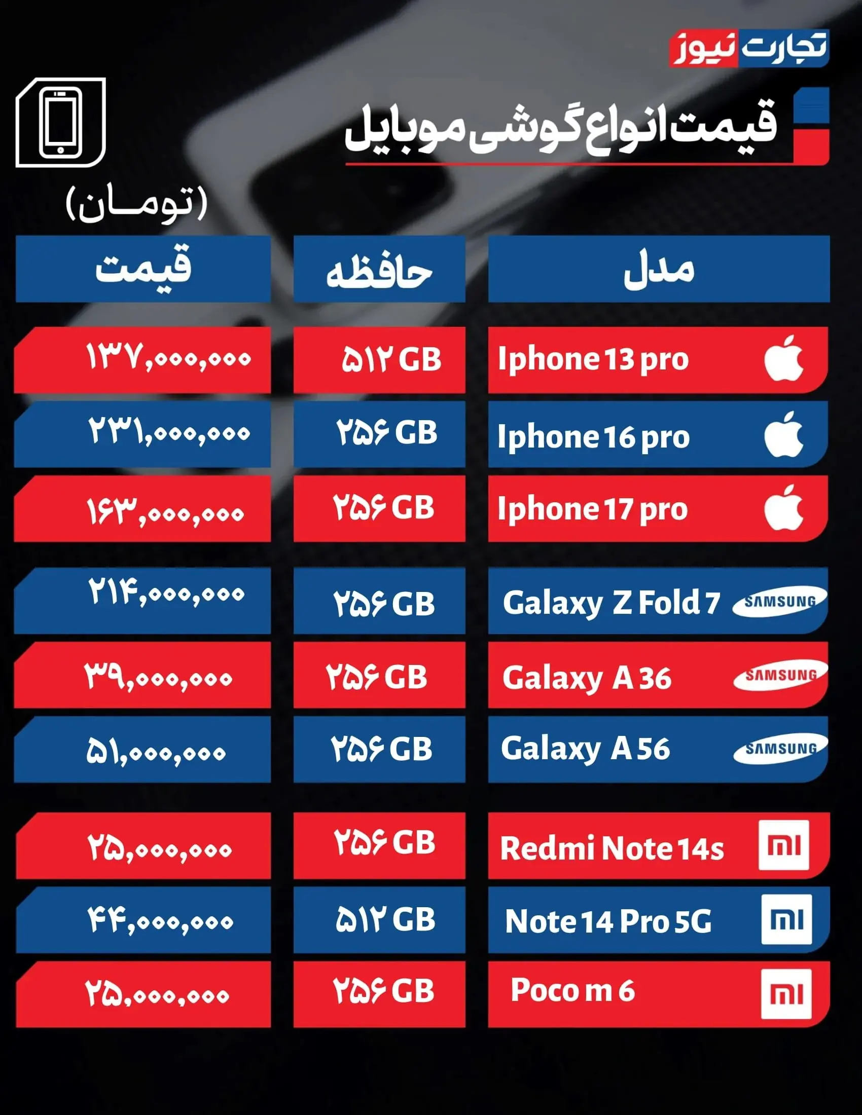 گوشی موبایل ۱ دی