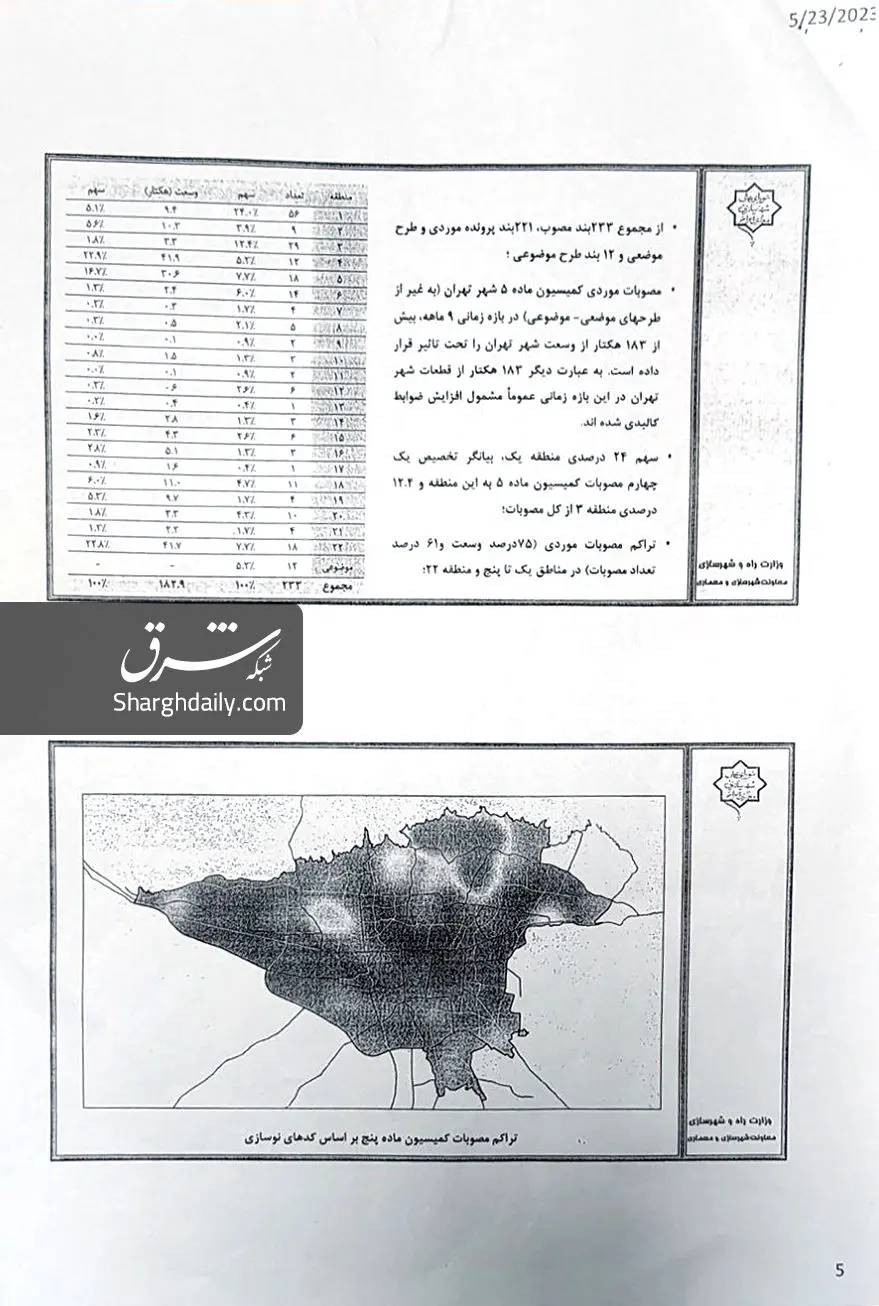 اسناد تخلفات شهرداری