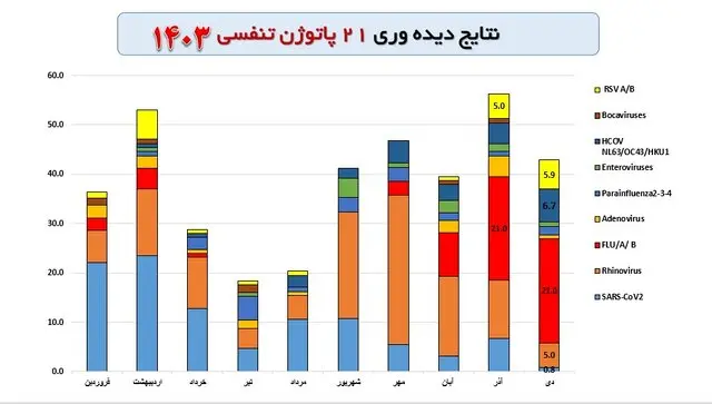 آنفلوآنزا