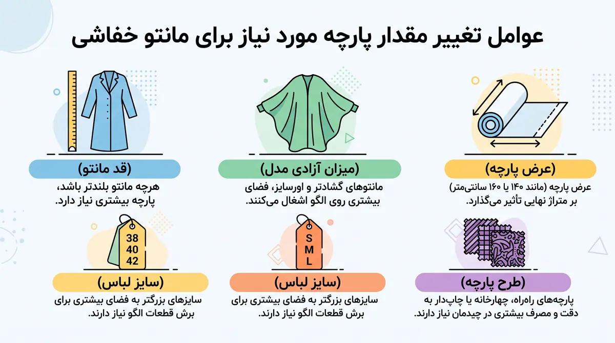 چه عواملی مقدار پارچه مانتو خفاشی را تغییر میدهند؟