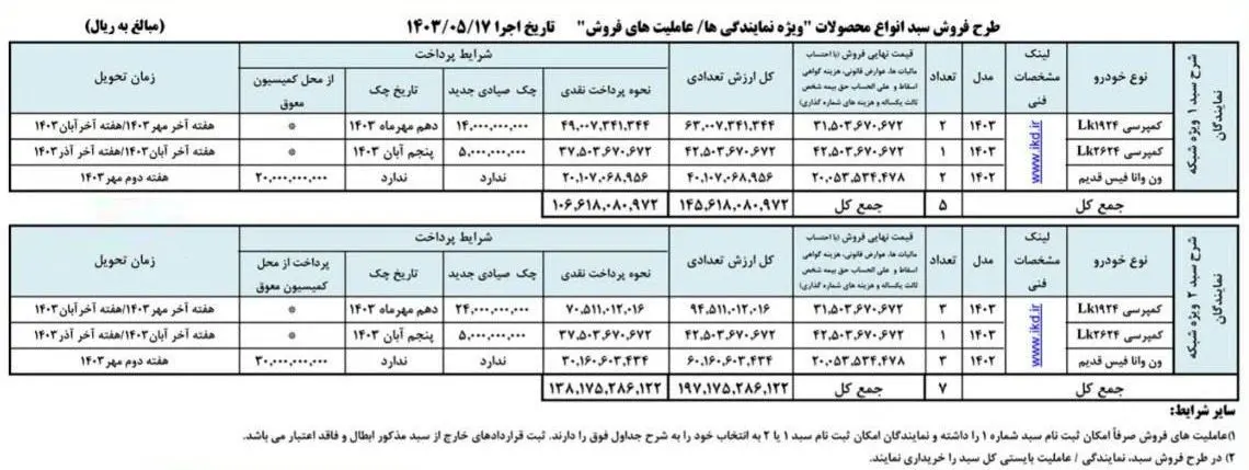 ایران خودرو