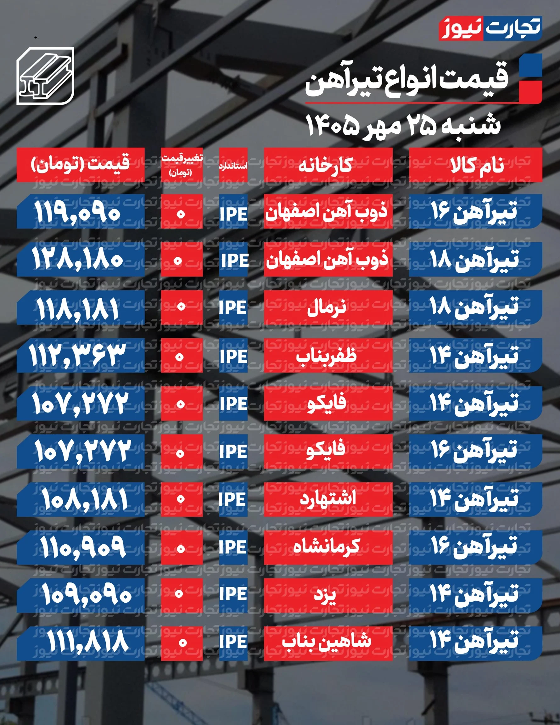 قیمت تیرآهن