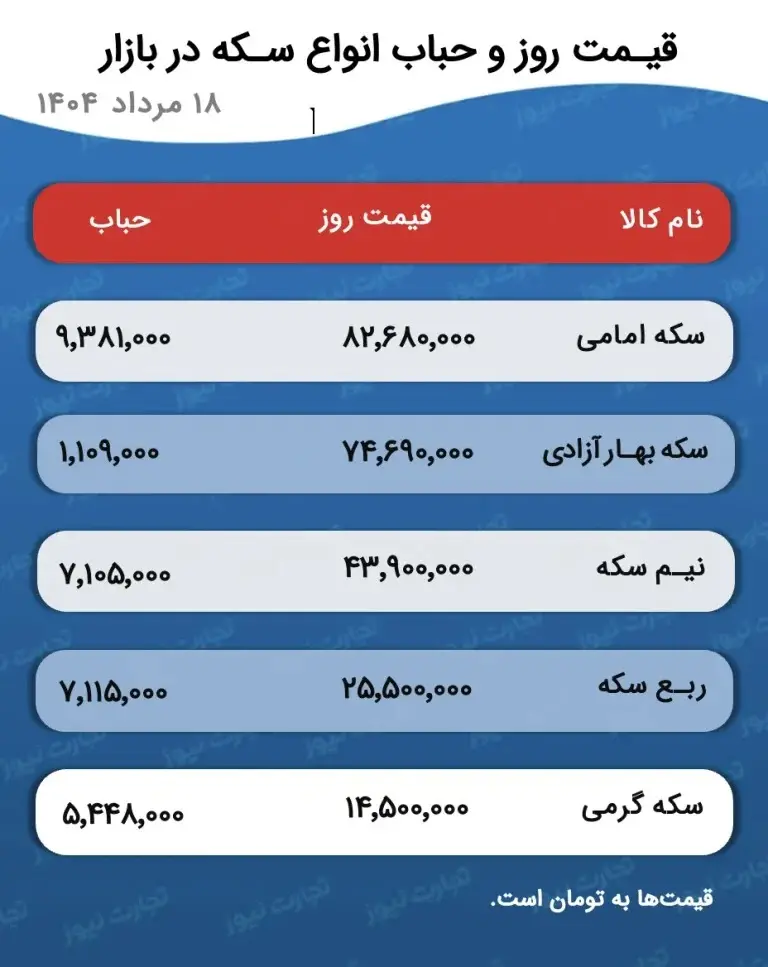 سکه