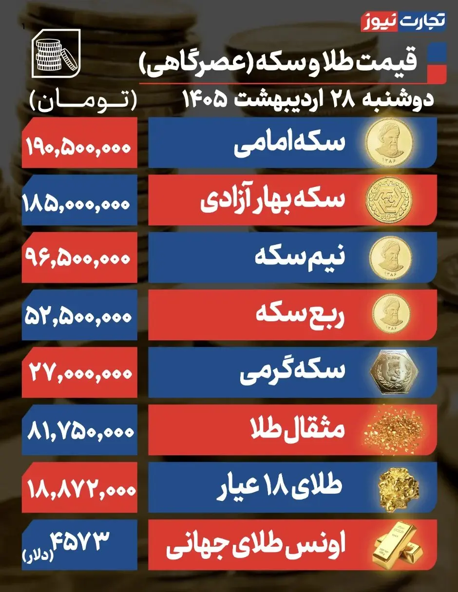 طلا و سکه