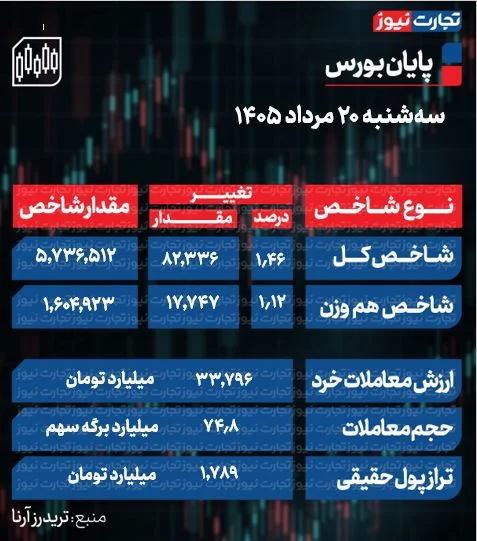 بورس