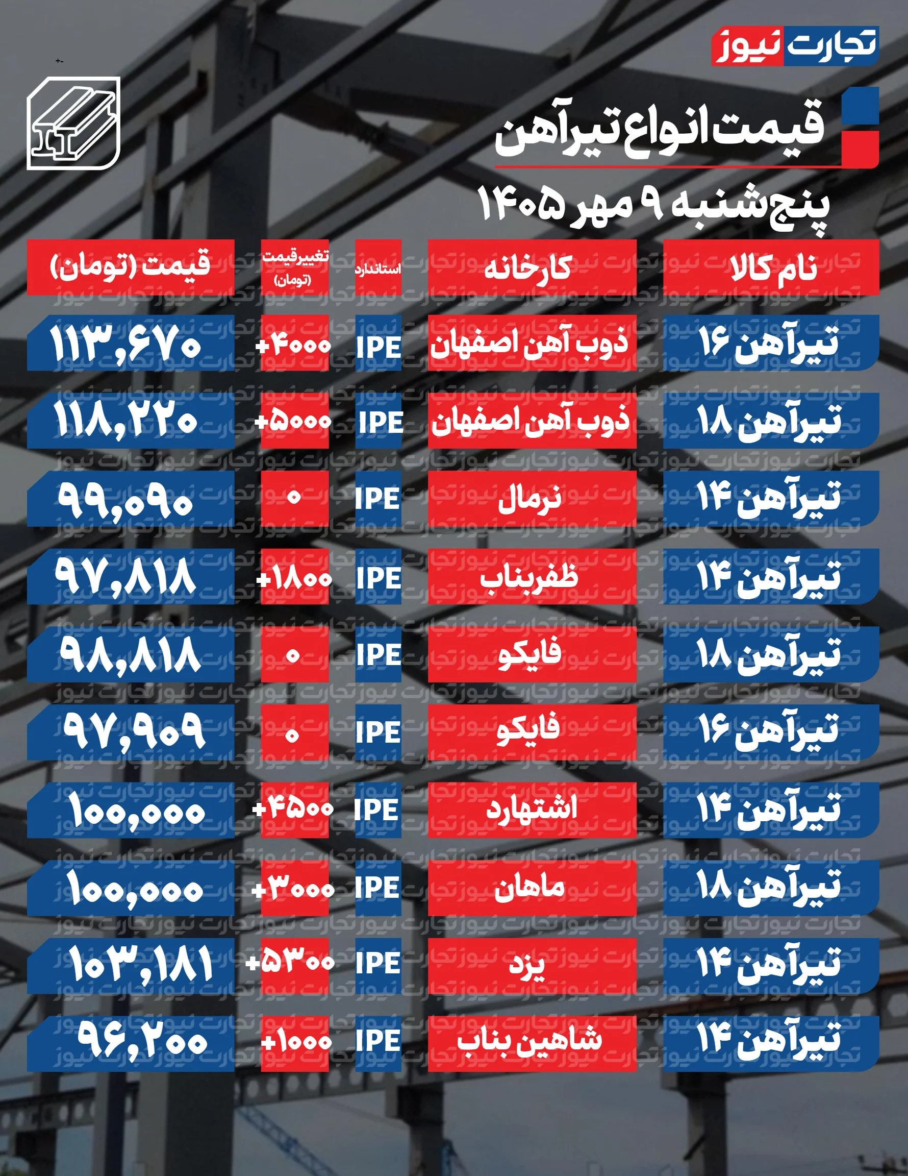 قیمت تیرآهن