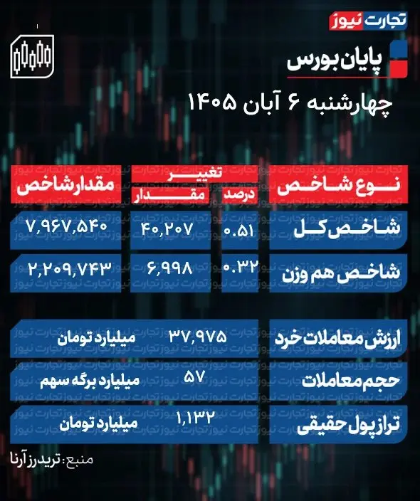 بورس