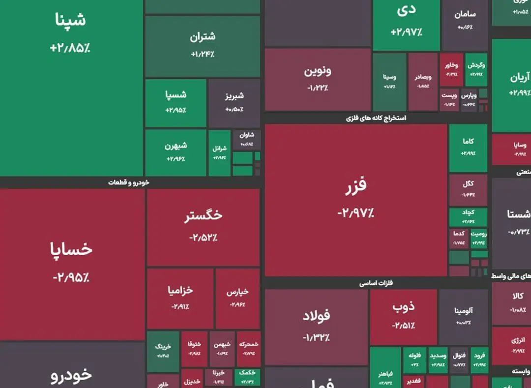 بورس