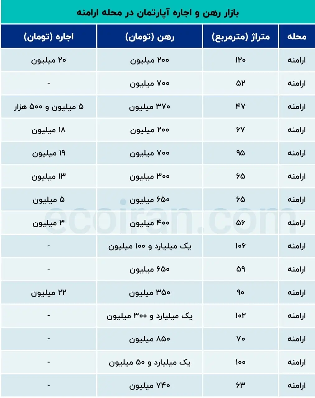 مسکن
