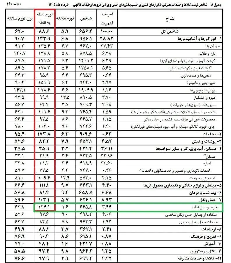 موتور