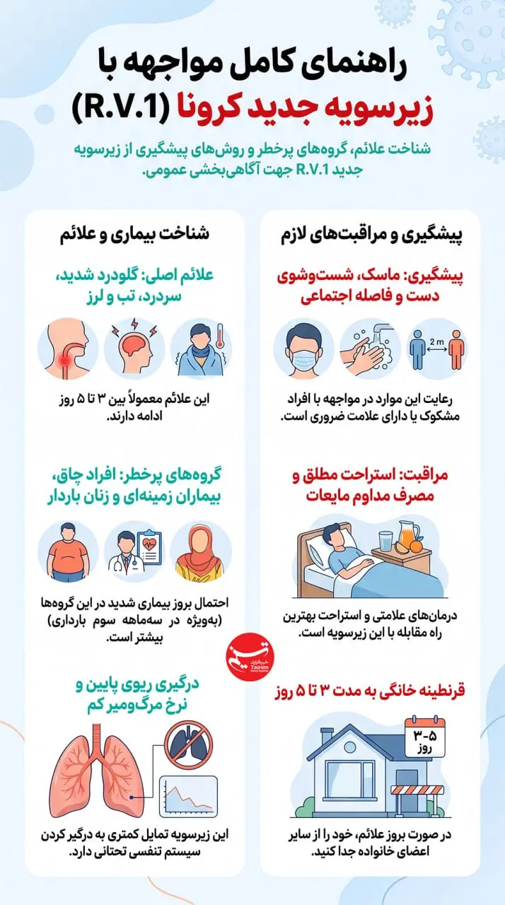کرونا