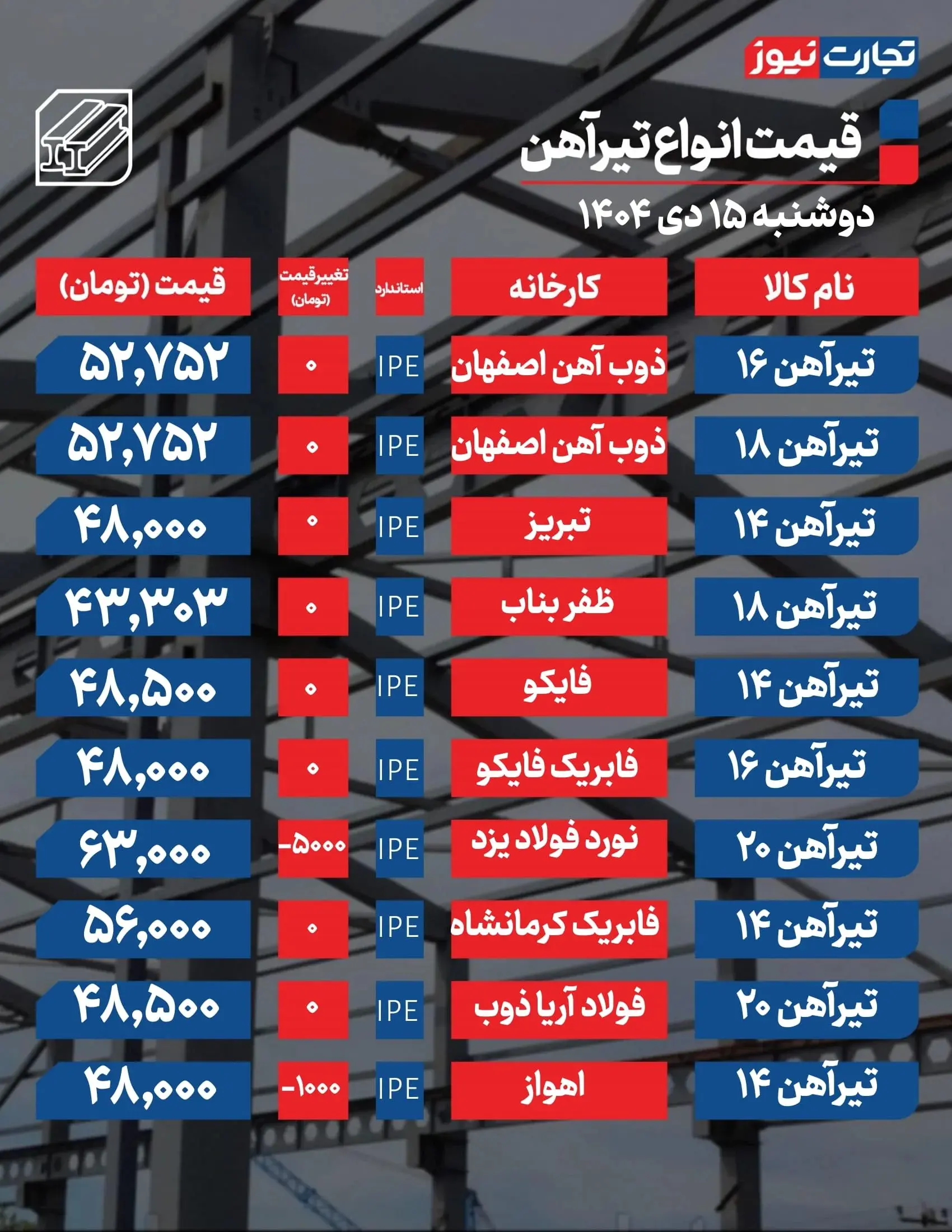 تیرآهن ۱۵ دی