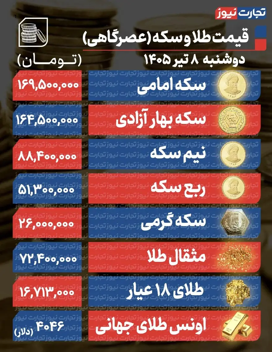 طلا و سکه