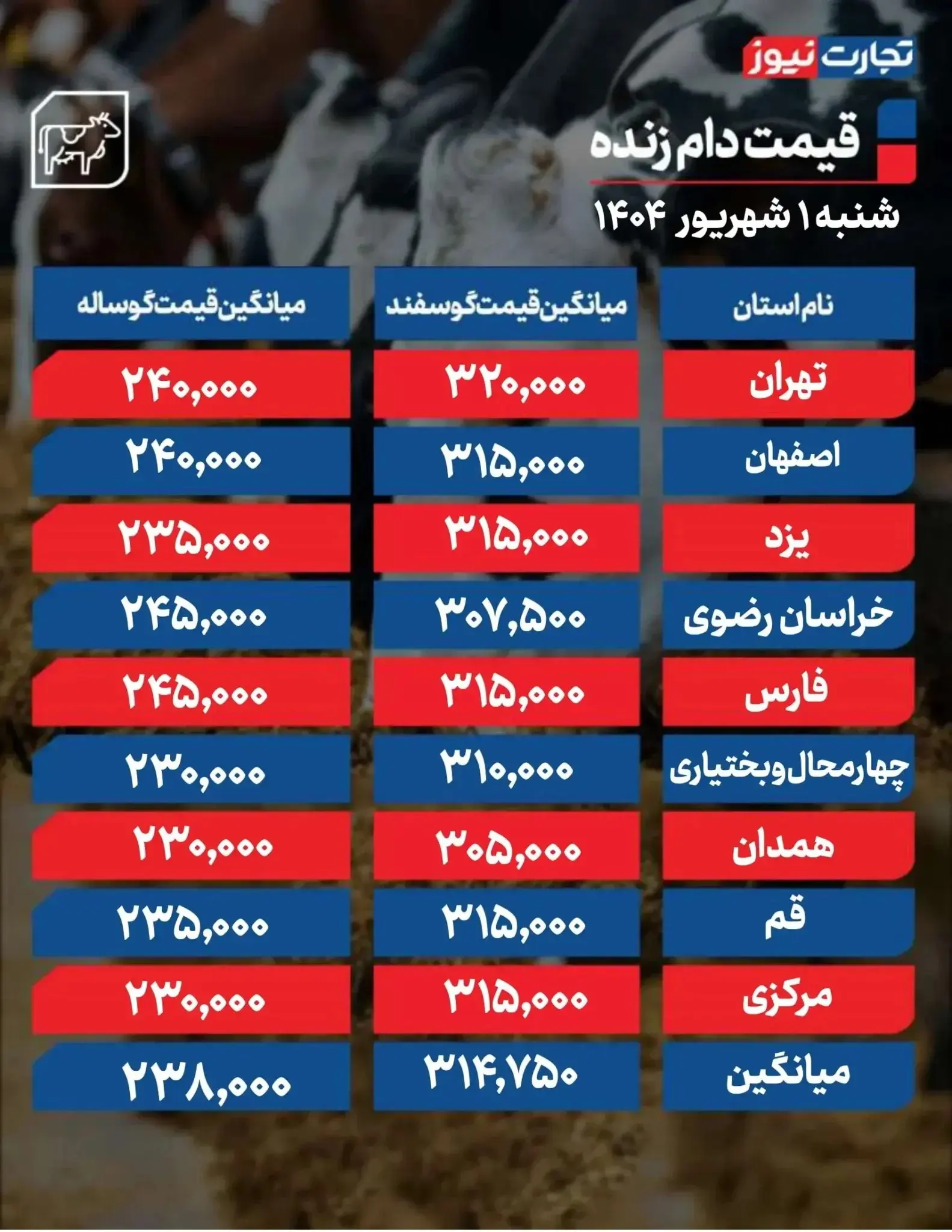 قیمت دام زنده۱ شهریور