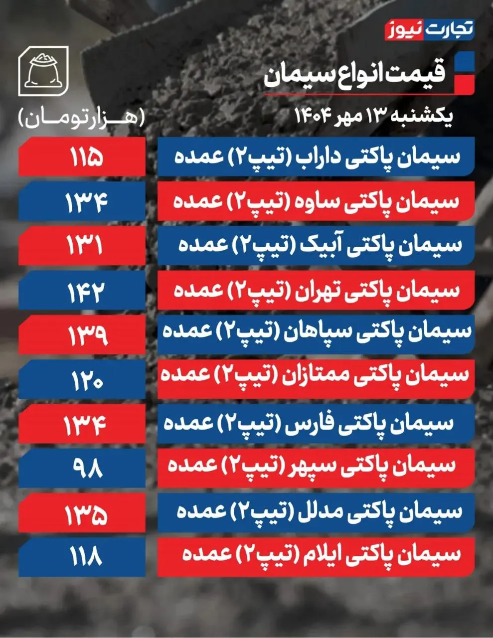 قیمت سیمان ۱۳ مهر