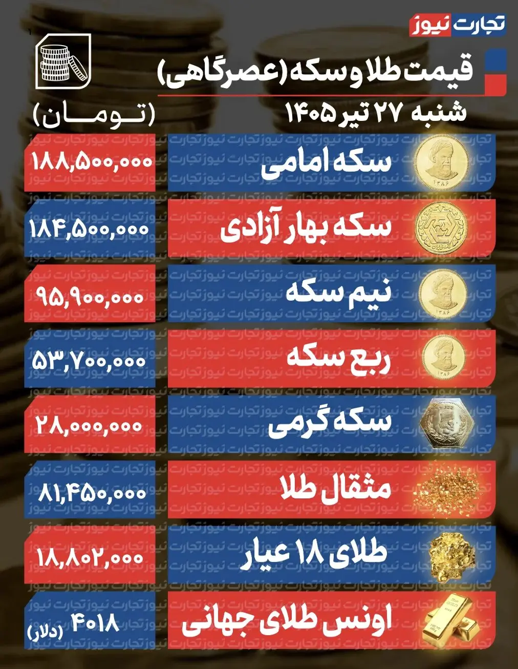 طلا و سکه