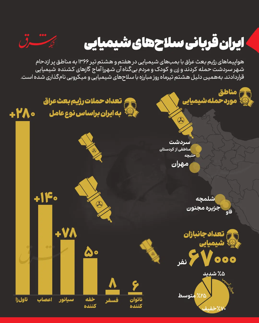 شیمیایی