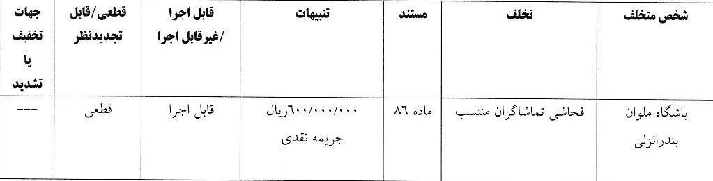 جریمه پرسپولیس