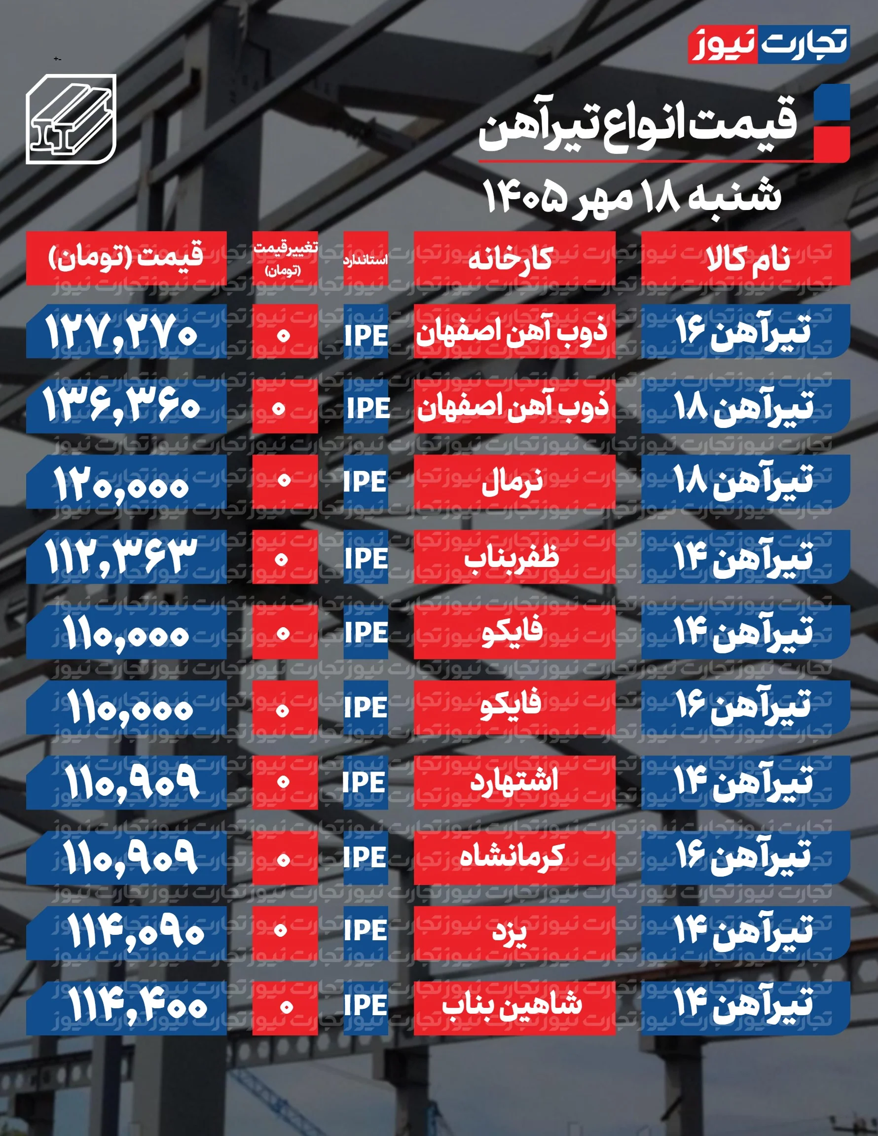 قیمت تیرآهن