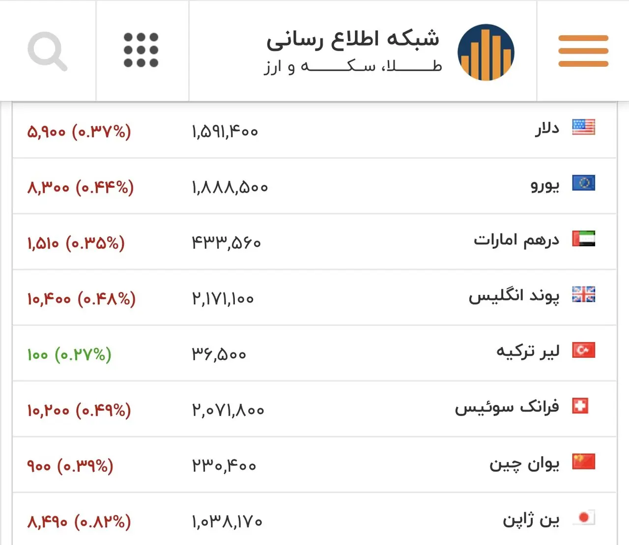 دلار ۲۷ بهمن۱