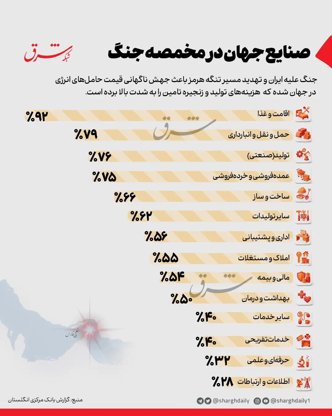 هرمز