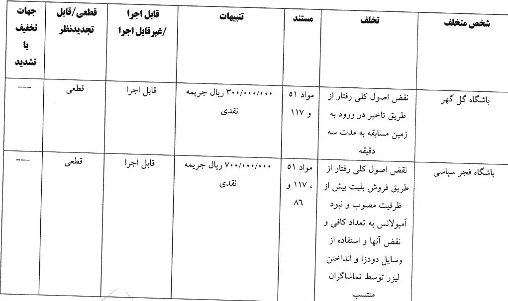 فجر سپاسی