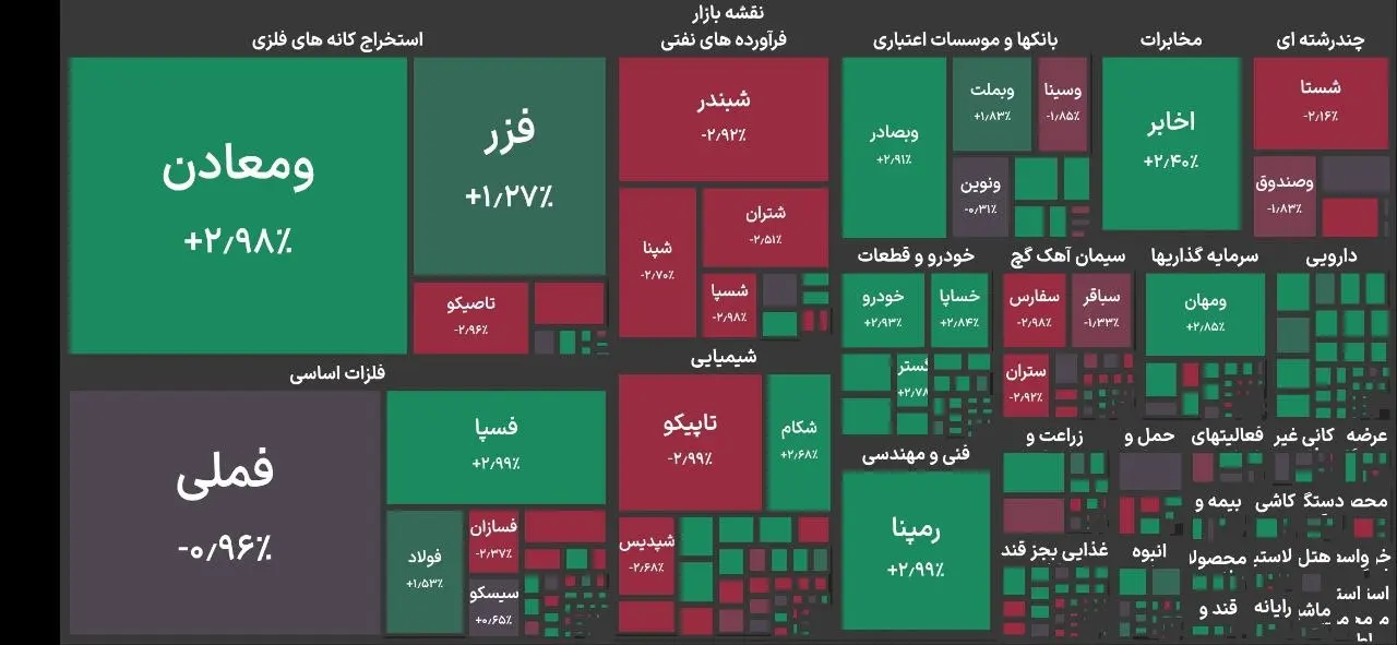 بورس