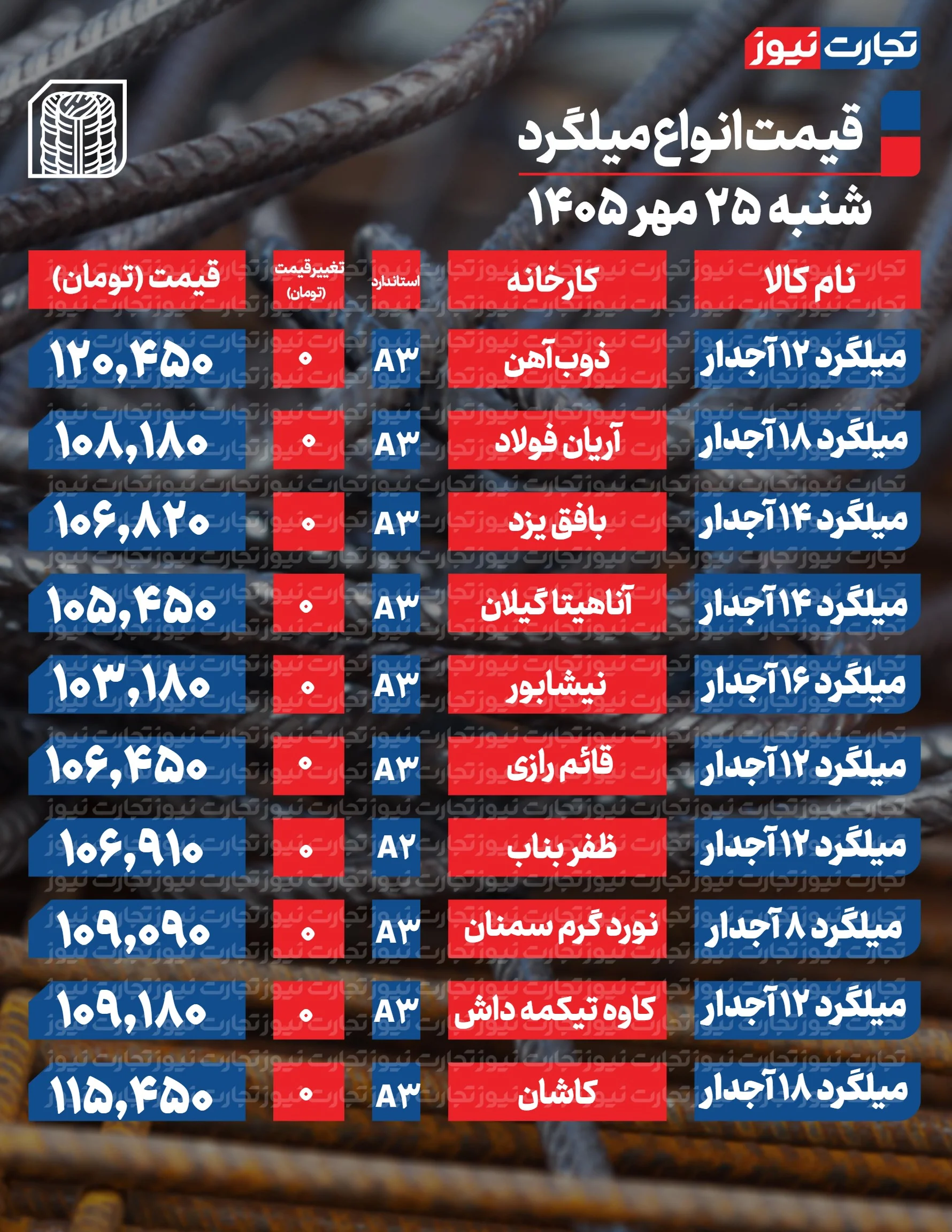 قیمت میلگرد