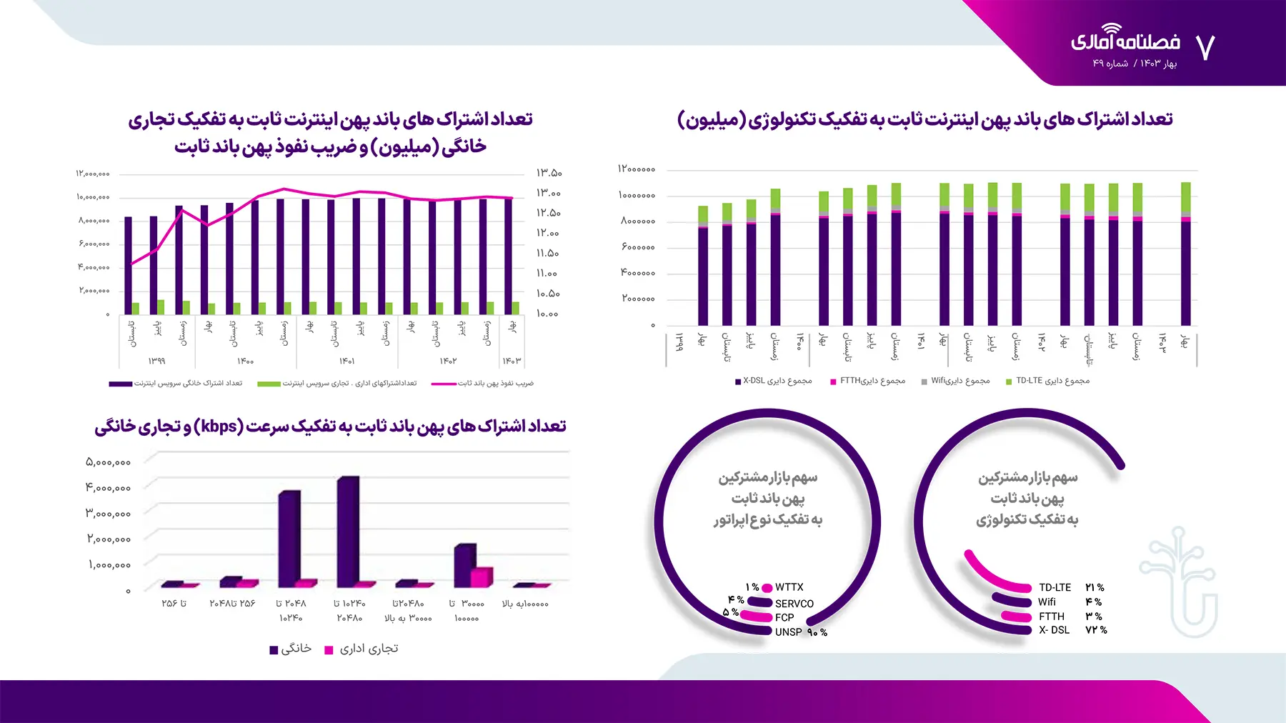 رگولاتوری