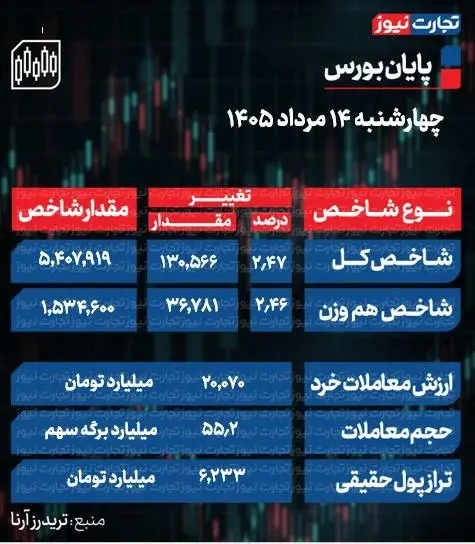 بورس