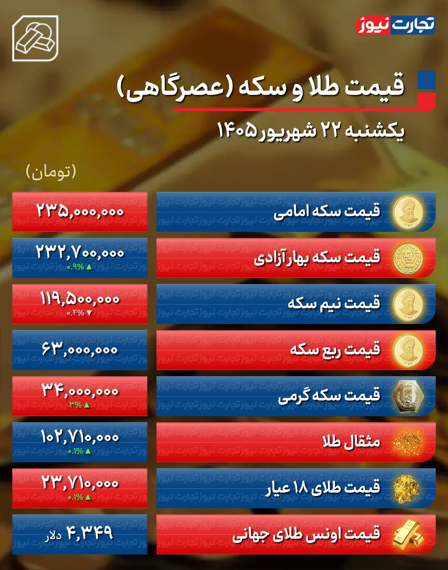 طلا