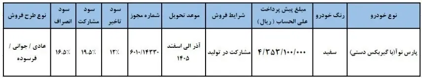 پارس نواا