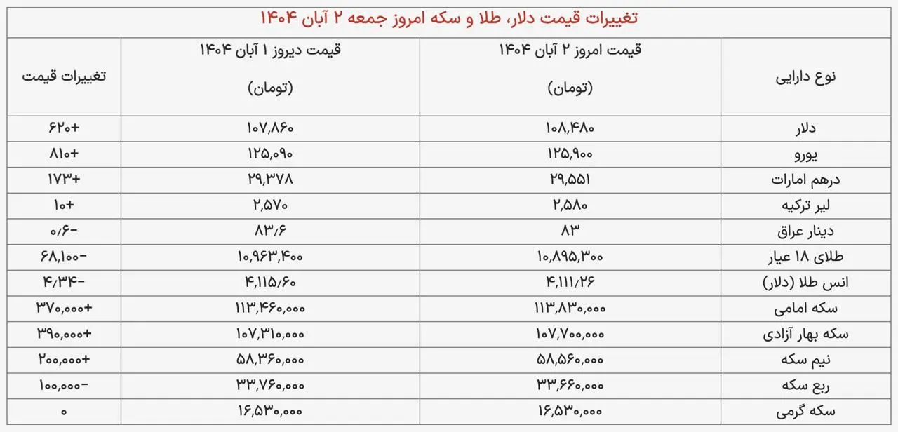 جدول قیمت دلار، طلا و سکه امروز جمعه ۲ آبان ۱۴۰۴