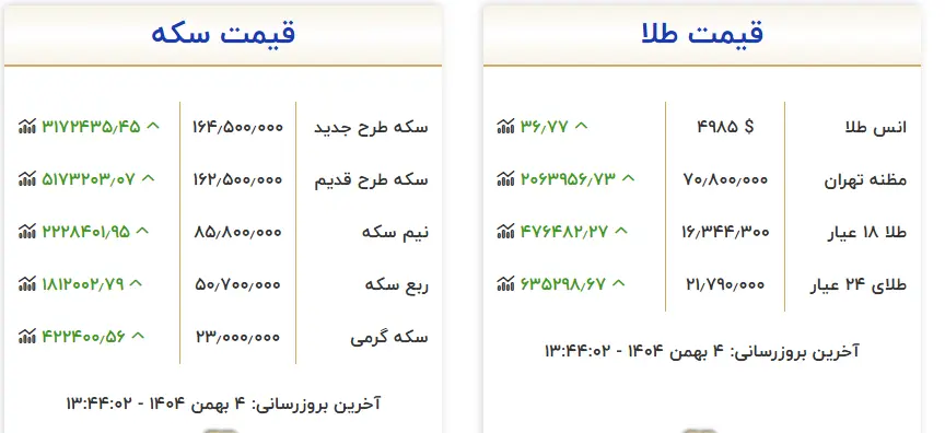 قیمت+جدید+طلا+و+سکه
