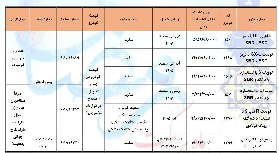 14041202162552372357294710