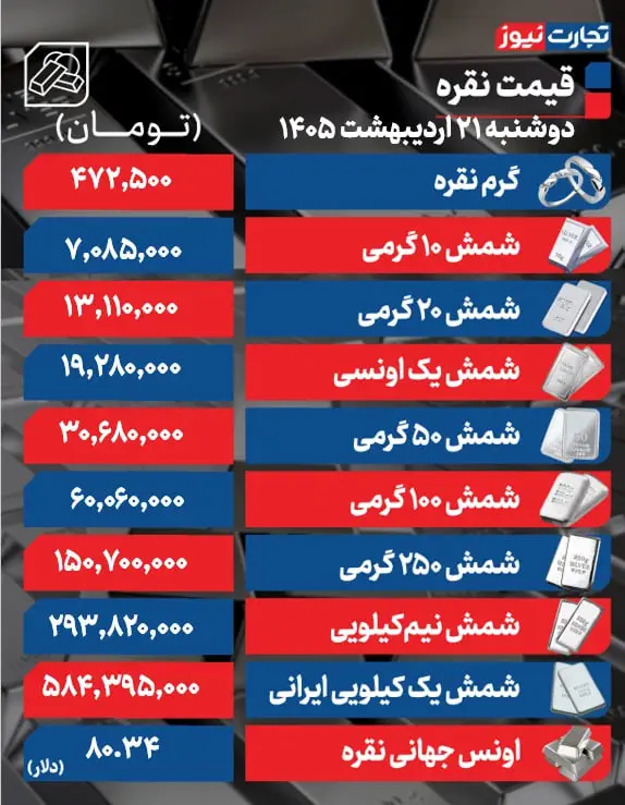 نقره