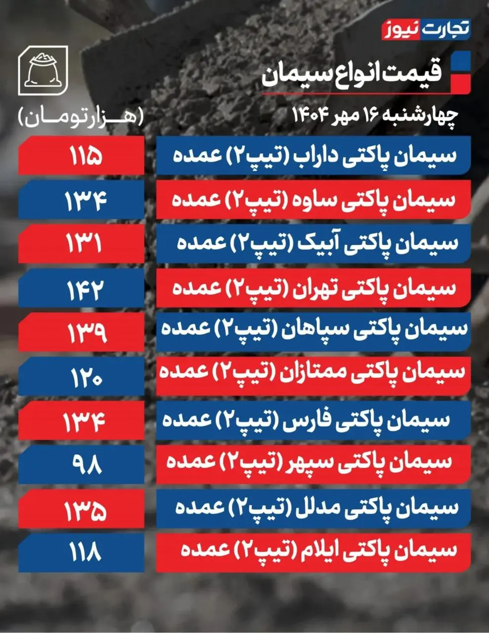 قیمت سیمان ۱۶ مهر