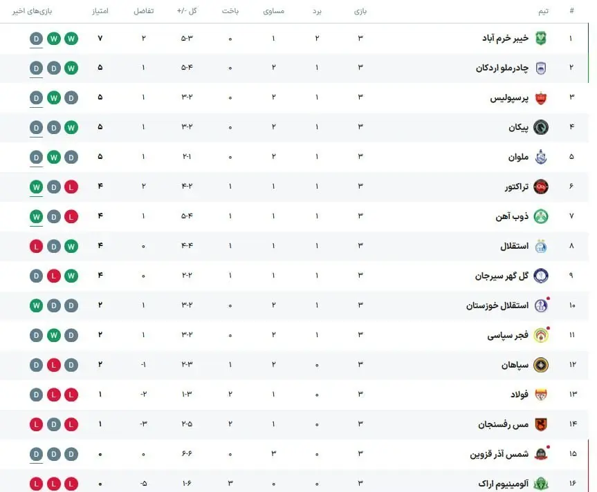 لیگ برتر۲